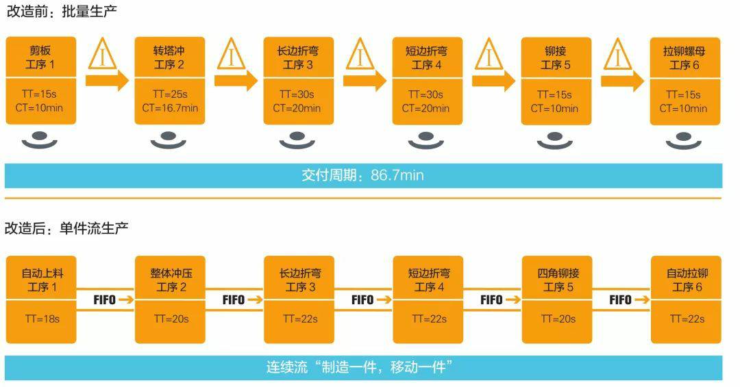 钣金加工产品在自动化及电梯行业中的应用 -郑州宜晨电子竞技运营有限公司 钣金加工产品在自动化及电梯行业中的应用 -郑州宜晨电子竞技运营有限公司