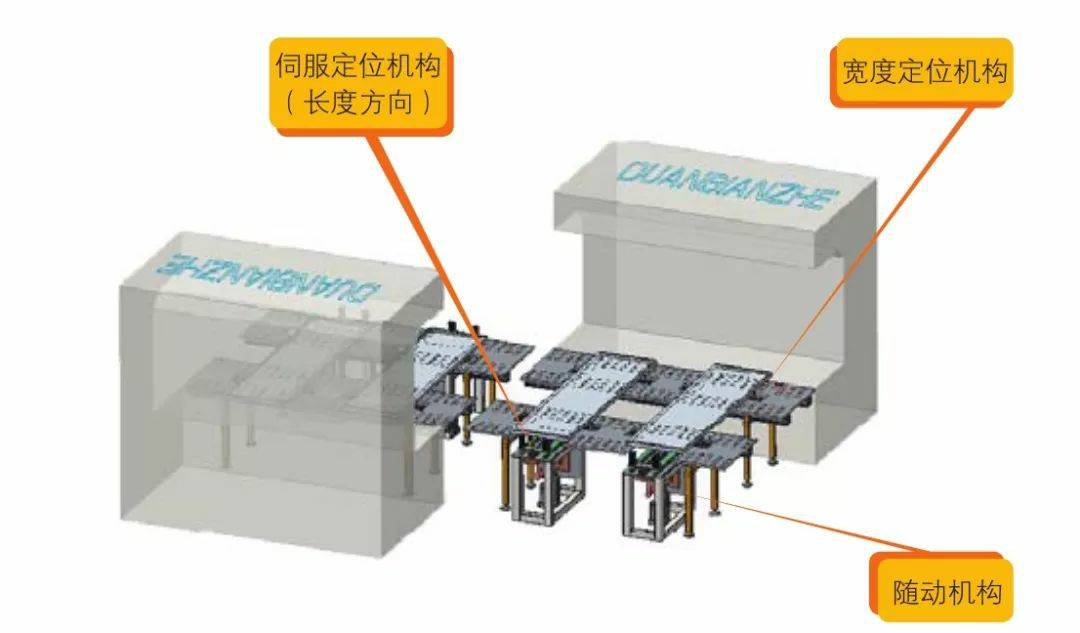 钣金加工产品在自动化及电梯行业中的应用 -郑州宜晨电子竞技运营有限公司 钣金加工产品在自动化及电梯行业中的应用 -郑州宜晨电子竞技运营有限公司