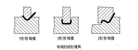 钣金加工中数控折弯加工零件范围及加工精度参数的详细解答-郑州宜晨电子竞技运营有限公司 钣金加工中数控折弯加工零件范围及加工精度参数的详细解答-郑州宜晨电子竞技运营有限公司