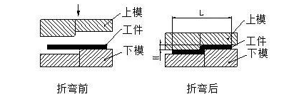 钣金加工中数控折弯加工零件范围及加工精度参数的详细解答-郑州宜晨电子竞技运营有限公司 钣金加工中数控折弯加工零件范围及加工精度参数的详细解答-郑州宜晨电子竞技运营有限公司