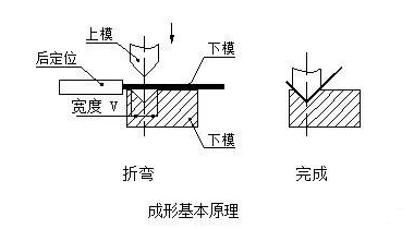 钣金加工中数控折弯加工零件范围及加工精度参数的详细解答-郑州宜晨电子竞技运营有限公司 钣金加工中数控折弯加工零件范围及加工精度参数的详细解答-郑州宜晨电子竞技运营有限公司