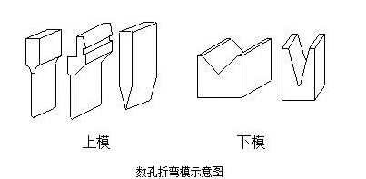 钣金加工中数控折弯加工零件范围及加工精度参数的详细解答-郑州宜晨电子竞技运营有限公司 钣金加工中数控折弯加工零件范围及加工精度参数的详细解答-郑州宜晨电子竞技运营有限公司