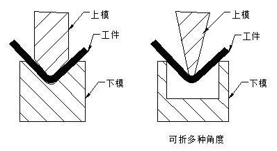 钣金加工中数控折弯加工零件范围及加工精度参数的详细解答-郑州宜晨电子竞技运营有限公司 钣金加工中数控折弯加工零件范围及加工精度参数的详细解答-郑州宜晨电子竞技运营有限公司