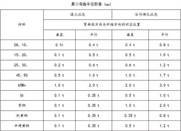 钣金加工中数控折弯加工零件范围及加工精度参数的详细解答-郑州宜晨电子竞技运营有限公司 钣金加工中数控折弯加工零件范围及加工精度参数的详细解答-郑州宜晨电子竞技运营有限公司