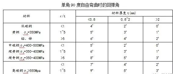 钣金加工中数控折弯加工零件范围及加工精度参数的详细解答-郑州宜晨电子竞技运营有限公司 钣金加工中数控折弯加工零件范围及加工精度参数的详细解答-郑州宜晨电子竞技运营有限公司