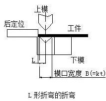 钣金加工中数控折弯加工零件范围及加工精度参数的详细解答-郑州宜晨电子竞技运营有限公司 钣金加工中数控折弯加工零件范围及加工精度参数的详细解答-郑州宜晨电子竞技运营有限公司