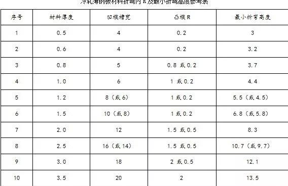 钣金加工中数控折弯加工零件范围及加工精度参数的详细解答-郑州宜晨电子竞技运营有限公司 钣金加工中数控折弯加工零件范围及加工精度参数的详细解答-郑州宜晨电子竞技运营有限公司
