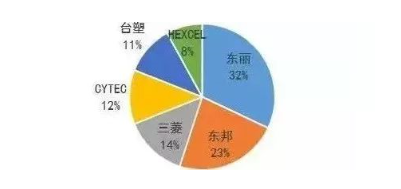 涉及钣金加工行业、全球领先的高客户设备-郑州宜晨电子竞技运营有限公司 涉及钣金加工行业、全球领先的高客户设备-郑州宜晨电子竞技运营有限公司