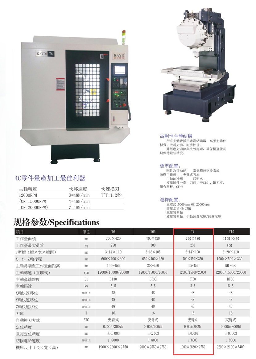 CNC-T7-郑州宜晨电子竞技运营有限公司 CNC-T7-郑州宜晨电子竞技运营有限公司